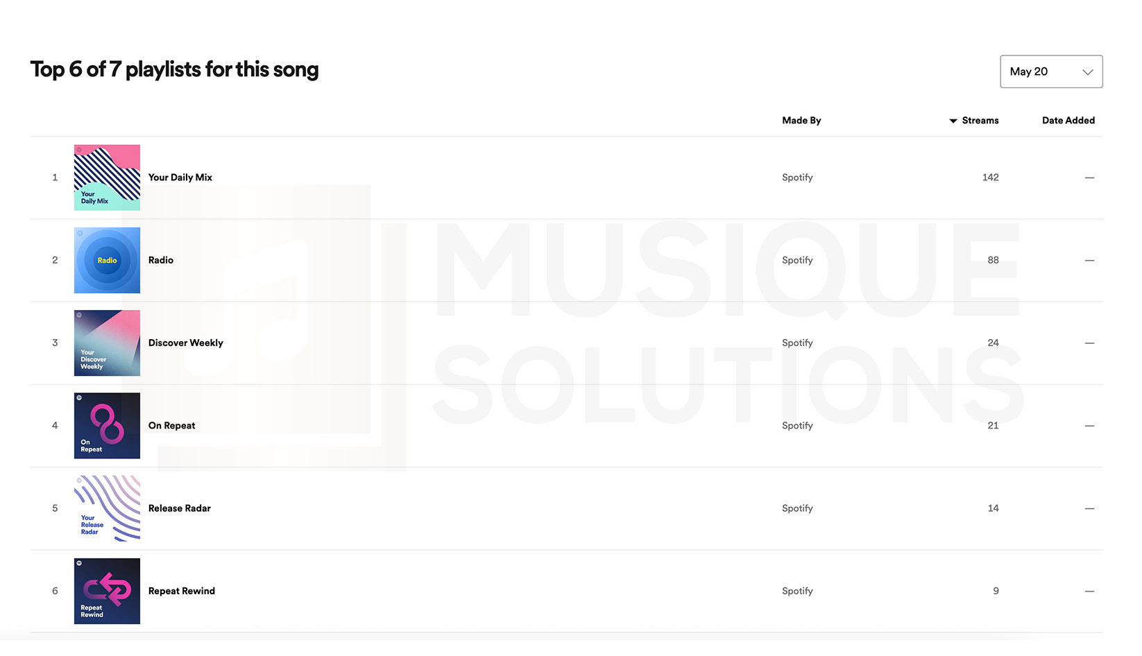 SPOTIFY ALGORITHMIC PLAYLIST | Musique Solutions